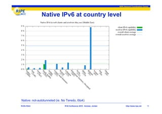 RIPE Network Coordination Centre




              Native IPv6 at country level




Native: not-autotunneled (ie. No Teredo, 6to4)
Emile Aben                     IPv6 Conference 2010 - Amman, Jordan          http://www.ripe.net    15
 