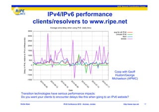 RIPE Network Coordination Centre




                  IPv4/IPv6 performance
             clients/resolvers to www.ripe.net




                                                                         Coop with Geoff
                                                                          Huston/George
                                                                        Michaelson (APNIC)




Transition technologies have serious performance impacts:
Do you want your clients to encounter delays like this when going to an IPv6 website?

Emile Aben                       IPv6 Conference 2010 - Amman, Jordan             http://www.ripe.net    17
 
