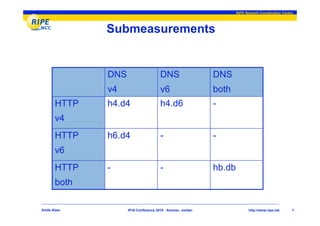 RIPE Network Coordination Centre




              Submeasurements


              DNS                     DNS                  DNS
              v4                      v6                   both
       HTTP   h4.d4                   h4.d6                -
       v4
       HTTP   h6.d4                   -                    -
       v6
       HTTP   -                       -                    hb.db
       both

Emile Aben          IPv6 Conference 2010 - Amman, Jordan                  http://www.ripe.net     9
 