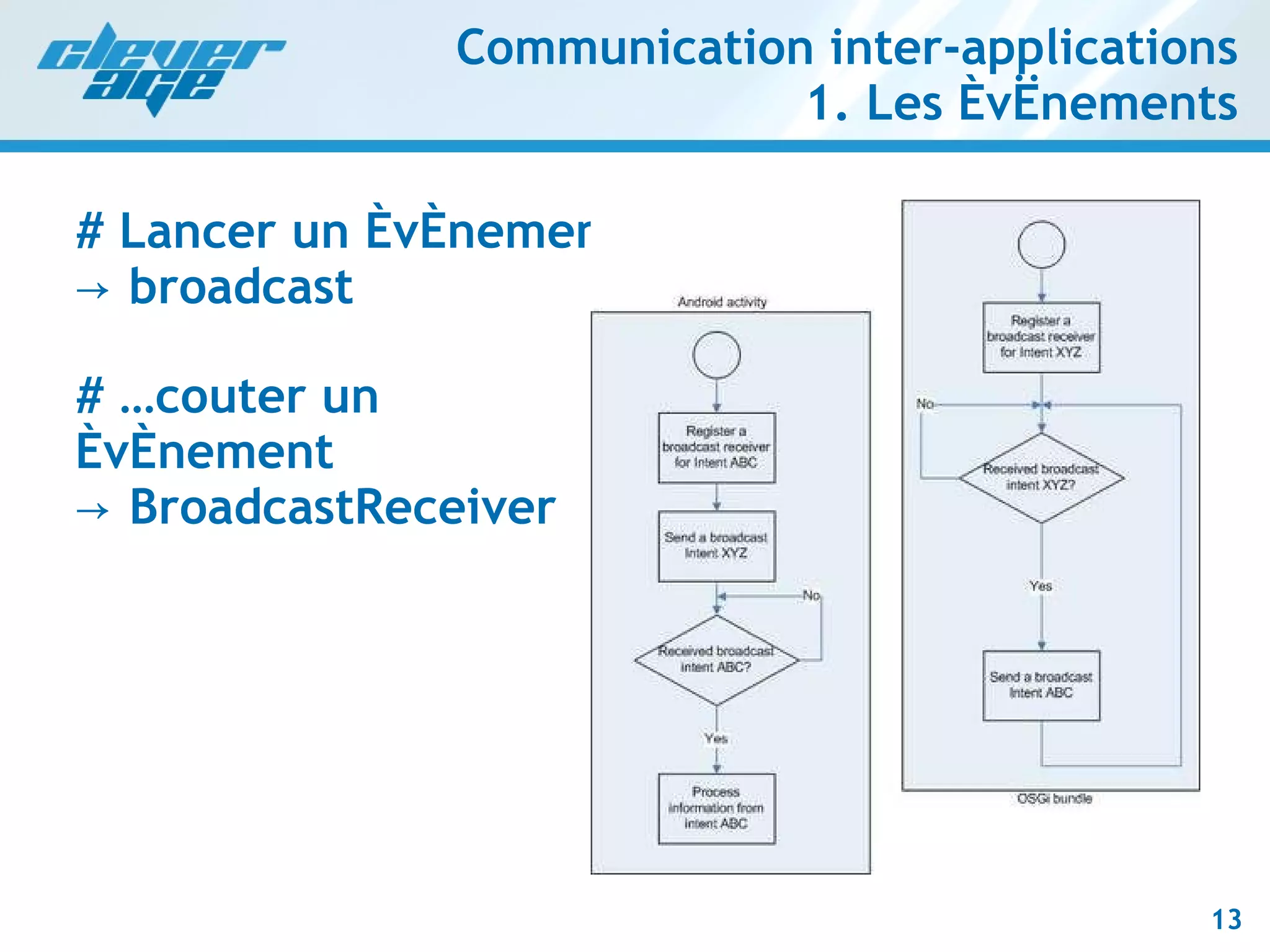 Communication inter-applications 1. Les évènements # Lancer un événement -> broadcast # Écouter un événement -> BroadcastReceiver 