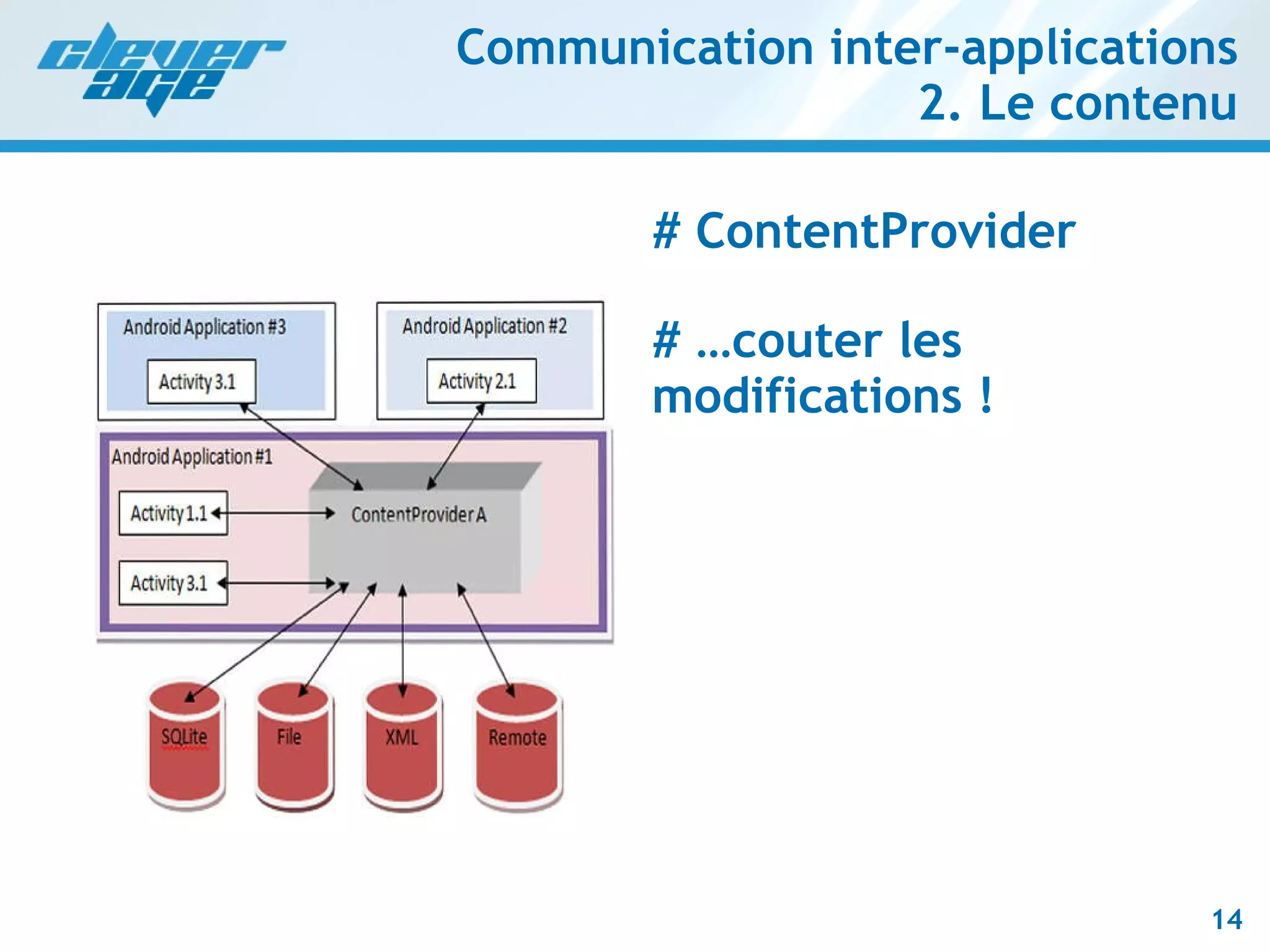 Communication inter-applications 2. Le contenu # ContentProvider # Écouter les modifications ! 