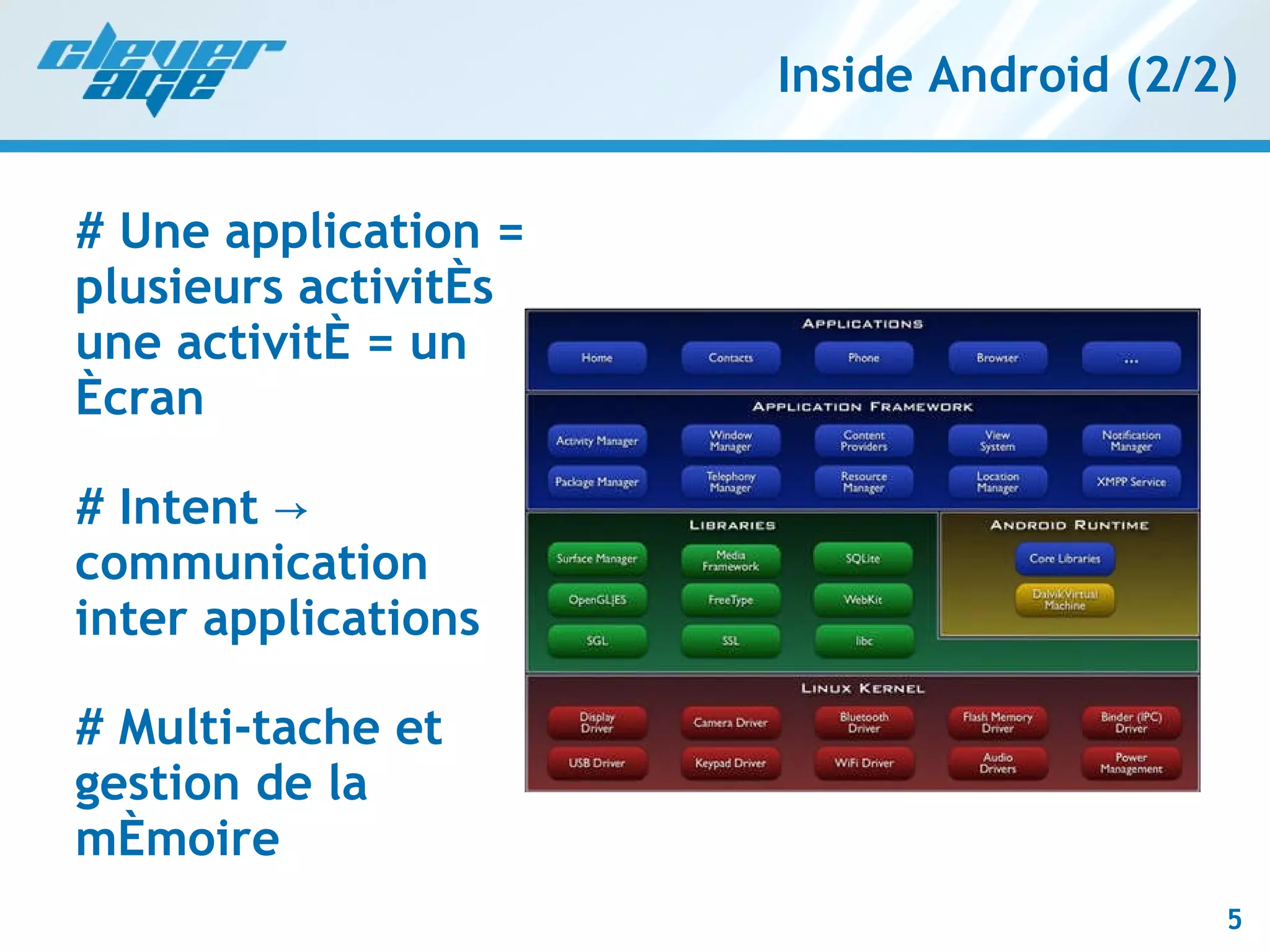 Inside Android (2/2) # Une application = plusieurs activités une activité = un écran # Intent -> communication inter applications # Multi-tache et gestion de la mémoire 