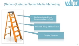 Social Media Marketing - soziale Netzwerke erfolgreich zur Kommunikation nutzen (Jan Manz wbpr)