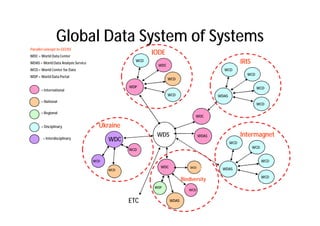 ICSU World Data System for scientific research | PDF