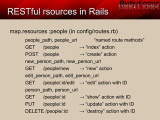 RESTful rsources in RailsRESTful rsources in Rails
map.resources :people (in config/routes.rb)
people_path, people_url “named route methods”
GET /people → “index” action
POST /people → “create” action
new_person_path, new_person_url
GET /people/new → “new” action
edit_person_path, edit_person_url
GET /people/:id/edit → “edit” action with ID
person_path, person_url
GET /people/:id → “show” action with ID
PUT /people/:id → “update” action with ID
DELETE /people/:id → “destroy” action with ID
 
