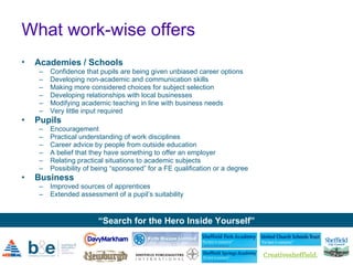 What work-wise offers Academies / Schools Confidence that pupils are being given unbiased career options Developing non-academic and communication skills Making more considered choices for subject selection Developing relationships with local businesses Modifying academic teaching in line with business needs Very little input required  Pupils Encouragement Practical understanding of work disciplines Career advice by people from outside education A belief that they have something to offer an employer Relating practical situations to academic subjects Possibility of being “sponsored” for a FE qualification or a degree Business Improved sources of apprentices Extended assessment of a pupil’s suitability 