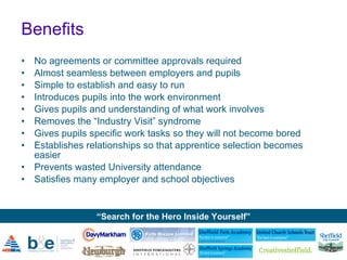 Benefits No agreements or committee approvals required Almost seamless between employers and pupils Simple to establish and easy to run Introduces pupils into the work environment Gives pupils and understanding of what work involves Removes the “Industry Visit” syndrome Gives pupils specific work tasks so they will not become bored Establishes relationships so that apprentice selection becomes easier Prevents wasted University attendance Satisfies many employer and school objectives 