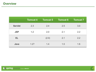 why apache tomcat 8 is not showing in preferences why apache tomcat 8 is not showing in preferences
