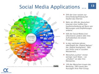 Social Media Applications ...                       13

                    94% der User nutzen zur
                     Entscheidungsﬁndung bei
                     Käufen das Internet
                    Mehr als 40% der deutschen
                     Internet-User treffen ihre
                     Kaufentscheidung auf Basis von
                     Meinungen und Empfehlungen
                     anderer.
                    60% der Social Media User
                     informieren andere über ihre
                     Zufriedenheit mit einem
                     Produkt.
                    In den nächsten Jahren
                     überﬂügelt die „Digital Natives“
                     die „Digital Immigrants“. 96%
                     von ihnen sind in sozialen
                     Netzwerken.
                    Menschen„suchen“ immer
                     weniger nach News - sie
                     „erhalten“ sie über ihre
                     Netzwerke.
                    14% der Menschen trauen der
                     Werbung. 78% trauen den
                     Aussagen ihrer Peer Group.
 