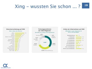 Xing - wussten Sie schon ... ?   19
 