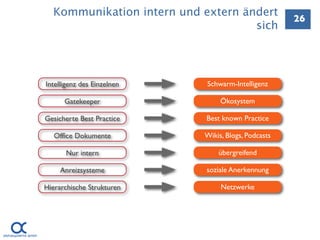 Kommunikation intern und extern ändert
                                                     26
                                    sich




Intelligenz des Einzelnen   Schwarm-Intelligenz

      Gatekeeper                 Ökosystem

Gesicherte Best Practice    Best known Practice

   Ofﬁce Dokumente          Wikis, Blogs, Podcasts

      Nur intern                übergreifend

     Anreizsysteme          soziale Anerkennung

Hierarchische Strukturen         Netzwerke
 