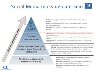 Social Media muss geplant sein                                                                                      28



                                                Vertrauen: User glauben Ihnen und schenken Ihnen Vertrauen und 
                                                Loyalität
                               Stay             Testen: Testen Sie die Loyalität z.B. mit NewsleEern an die Adressen 
                                                aus dem letzten SchriE.
                                in
                                                Anbieten: Jetzt können Sie Ihre Produkte anbieten und „Werbung“ 
                              touch !
                 ken




                                                machen.
                   r
               stä




                                                Informa=onen, die über die Netze zur Verfügung gestellt werden. Analysen, Sta.s.ken, 
            nd




                                                Nutzerverhalten, etc.
                              Sammle
           nu




                                                User wenden sich an SIE, wenn sie im 2. SchriE gut sind ‐> Feedback kann gesammelt 
                                                werden
          ue




                           Informationen        Datenaustausch zu interessanten Informa.onen per Email anbieten ‐> Email Adressen 
      fba




                                                sammeln.
      au
     ng




                                                         Authen=sch: Stories, Fotos, Anekdoten, Persönliches aus Ihrer Firma
                  Stelle interessanten und
 hu




                                                         Wich=g: Wich.ge Informa.onen für Leser, die sonst nicht im Netz zu 
zie




                 hochwertigen Content zur                ﬁnden sind (Bsp: Infos über Unternehmensveränderungen)
Be




                                                         Hilfreich: Interessante Inhalte, die für Anwender nützlich sind (Bsp: 
                          Verfügung                      Lu]hansa twiEert Vulkanstatus)


                                                                  Prüfen: Kanäle und Netzwerke analysieren und auf den 
                       Finde interessante und                     eigenen Nutzen prüfen.
                         interessierte Leute                      Monitoring: Beobachten Sie die Netzwerke und tragen Sie 
                                                                  ggf. etwas Sinnvolles bei Diskussionen bei.
                                                                  Erreichbar: Seien Sie erreichbar und reagieren Sie auf 
                                                                  Anfragen.
 