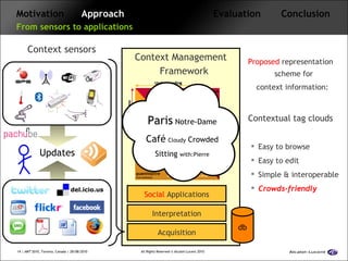 Motivation   Approach   Framework  Evaluation  Conclusion   From sensors to applications Context Management Framework Context sensors Social  Applications Interpretation Acquisition db Proposed  representation scheme for context information:   Contextual tag clouds Easy to browse Easy to edit Simple & interoperable Crowds-friendly Updates Paris  Notre-Dame  Café   Cloudy  Crowded Sitting  with:Pierre 