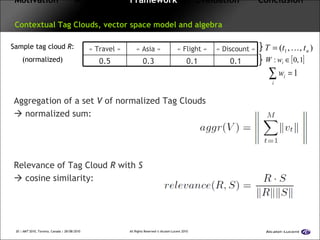 Motivation   Approach  Framework   Evaluation  Conclusion   Contextual Tag Clouds, vector space model and algebra Sample tag cloud  R : (normalized) Aggregation of a set  V  of normalized Tag Clouds    normalized sum: Relevance of Tag Cloud  R  with  S    cosine similarity: 0.1 0.1 0.3 0.5 « Discount » « Flight » « Asia » « Travel » 