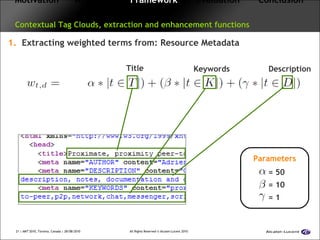 Motivation   Approach  Framework   Evaluation  Conclusion   Contextual Tag Clouds, extraction and enhancement functions 1.   Extracting weighted terms from: Resource Metadata Title Keywords Description Parameters = 50 = 10 = 1 