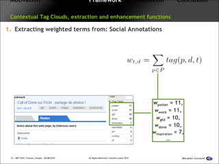 Motivation   Approach  Framework   Evaluation  Conclusion   Contextual Tag Clouds, extraction and enhancement functions Extracting weighted terms from: Social Annotations w poster  = 11, w work  = 11, w gtd  = 10, w done  = 10, w inspiration  = 7, … 