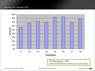 Motivation   Approach  Framework  Evaluation   Conclusion   Survey #1 results 2/2    Accuracy = 72% (based on MAE between relevance scores and ratings) Accuracy 