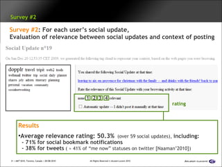 Motivation   Approach  Framework  Evaluation   Conclusion   Survey #2 Survey #2 : For each user’s social update, Evaluation of relevance between social updates and context of posting rating Results Average relevance rating: 50.3%   (over 59 social updates),  including:   - 71% for social bookmark notifications   - 38% for tweets  ( ≈ 41% of “me now” statuses on twitter [Naaman’2010]) 1 2 3 4 