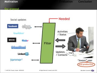 Motivation  Approach  Framework  Evaluation  Conclusion   Our proposal Filter “ Aware” user Activities / Status Updates / Contacts Needed Social updates and productive 