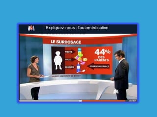 Expliquez-nous l'automédication