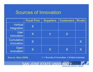 Sources of Innovation
                Focal Firm    Suppliers        Customers Rivals
     Vertical
 integration
         ...