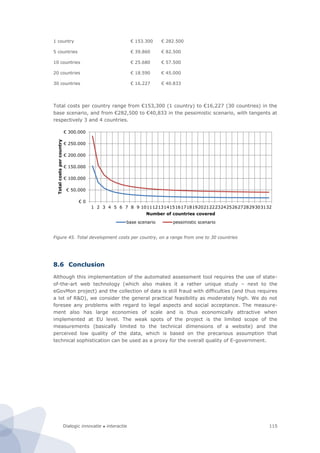 Dialogic innovatie ● interactie 115
1 country € 153.300 € 282.500
5 countries € 39.860 € 82.500
10 countries € 25.680 € 57.500
20 countries € 18.590 € 45.000
30 countries € 16.227 € 40.833
Total costs per country range from €153,300 (1 country) to €16,227 (30 countries) in the
base scenario, and from €282,500 to €40,833 in the pessimistic scenario, with tangents at
respectively 3 and 4 countries.
Figure 45. Total development costs per country, on a range from one to 30 countries
8.6 Conclusion
Although this implementation of the automated assessment tool requires the use of state-
of-the-art web technology (which also makes it a rather unique study – next to the
eGovMon project) and the collection of data is still fraud with difficulties (and thus requires
a lot of R&D), we consider the general practical feasibility as moderately high. We do not
foresee any problems with regard to legal aspects and social acceptance. The measure-
ment also has large economies of scale and is thus economically attractive when
implemented at EU level. The weak spots of the project is the limited scope of the
measurements (basically limited to the technical dimensions of a website) and the
perceived low quality of the data, which is based on the precarious assumption that
technical sophistication can be used as a proxy for the overall quality of E-government.
€ 0
€ 50.000
€ 100.000
€ 150.000
€ 200.000
€ 250.000
€ 300.000
1 2 3 4 5 6 7 8 9 1011121314151617181920212223242526272829303132
Totalcostspercountry
Number of countries covered
base scenario pessimistic scenario
 