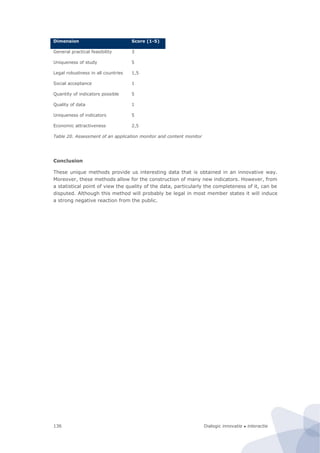 Dialogic innovatie ● interactie136
Dimension Score (1-5)
General practical feasibility 3
Uniqueness of study 5
Legal robustness in all countries 1,5
Social acceptance 1
Quantity of indicators possible 5
Quality of data 1
Uniqueness of indicators 5
Economic attractiveness 2,5
Table 20. Assessment of an application monitor and content monitor
Conclusion
These unique methods provide us interesting data that is obtained in an innovative way.
Moreover, these methods allow for the construction of many new indicators. However, from
a statistical point of view the quality of the data, particularly the completeness of it, can be
disputed. Although this method will probably be legal in most member states it will induce
a strong negative reaction from the public.
 