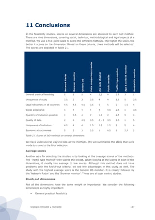 Dialogic innovatie ● interactie 137
11 Conclusions
In the feasibility studies, scores on several dimensions are allocated to each IaD method.
There are nine dimensions, covering social, technical, methodological and legal aspects of a
method. We use a five-point scale to score the different methods. The higher the score, the
better it scores on the dimension. Based on these criteria, three methods will be selected.
The scores are depicted in Table 21.
NetworkRadar
Browsermonitor
GenericOS
Pricecomparisoncrawler
Zipcodechecker
Publicwebsite
Traffictypemonitor
App&contentmonitor
Bandwidthmonitor
General practical feasibility 5 5 5 4 2,5 4 3.5 3 1
Uniqueness of study 3.5 3 3 3.5 4 4 1.5 5 3.5
Legal robustness in all countries 4.5 4.5 4.5 3.5 5 5 2 1.5 4
Social acceptance 5 4 4 4 4 4.5 2.5 1 3.5
Quantity of indicators possible 1 3.5 4 2 1.5 2 2.5 5 4
Quality of data 2 4 4.5 3.5 2 – 3 3.5 1.5 1 5
Uniqueness of indicators 4.5 4 4 1.5 1.5 1.5 1 5 4
Economic attractiveness 5 3 3 3.5 1 4.5 3 2.5 2
Table 21. Scores of IaD methods on several dimensions
We have used several ways to look at the methods. We will summarize the steps that were
made to come to the final selection.
Average scores
Another way for selecting the studies is by looking at the average scores of the methods.
The ‘Traffic type monitor’ then scores the lowest. When looking at the scores of each of the
dimensions, it mostly has average to low scores. Although this method does not have
problems with the knock-out criteria, we see few advantages in this study as well. The
study with the highest average score is the Generic OS monitor. It is closely followed by
the ‘Network Radar’ and the ‘Browser monitor’. These are all user centric studies.
Knock-out dimensions
Not all the dimensions have the same weight or importance. We consider the following
dimensions as highly important:
 General practical feasibility
 