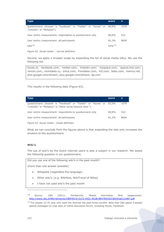 Dialogic innovatie ● interactie152
Type score n
Questionnaire (Answer is “Facebook” or “Twitter” or “Hyves” or
“LinkedIn” or “MySpace”)
80,8% 1079
User centric measurement: respondents to questionnaire only 80,8% 522
User centric measurement: all participants 81,3% 8604
CBS128
53%129
Figure 62. Social media – narrow definition
Second, we apply a broader scope by expanding the list of social media URLs. We use the
following list:
hyves.nl; facebook.com; twitter.com; linkedin.com; myspace.com; spaces.live.com;
renren.com; vkontakte.ru; orkut.com; friendster.com; hi5.com; bebo.com; meinvz.net;
plus.google.com/stream; plus.google.com/photos; qq.com
This results in the following data (Figure 63).
Type score n
Questionnaire (Answer is “Facebook” or “Twitter” or “Hyves” or
“LinkedIn” or “MySpace” or “Other social network sites “)
82,9% 1079
User centric measurement: respondents to questionnaire only 80,8% 522
User centric measurement: all participants 81,3% 8604
Figure 63. Social media – broad definition
What we can conclude from the figures above is that expanding the lists only increases the
answers to the questionnaire.
Wiki’s
The use of wiki’s by the Dutch internet users is also a subject in our research. We asked
the following question in our questionnaire.
Did you use one of the following wiki’s in the past month?
(more than one answer possible)
 Wikipedia (regardless the language)
 Other wiki's. (e.g. WikiHow, WikiTravel of Wikia)
 I have not used wiki’s the past month
128
Source: CBS (2011). Persbericht: Mobiel internetten flink toegenomen.
http://www.cbs.nl/NR/rdonlyres/C80FA519-21C2-4421-A52B-BE47E543CC80/0/pb11n067.pdf
129
For people 12-75 year who used the internet the past three months. Note that CBS asked if people
placed messages on chat sites of online discussion forum, including Hyves, Facebook.
 