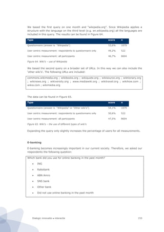 Dialogic innovatie ● interactie 153
We based the first query on one month and “wikipedia.org”. Since Wikipedia applies a
structure with the language on the third level (e.g. en.wikipedia.org) all the languages are
included in this query. The results can be found in Figure 64.
Type score n
Questionnaire (answer is “Wikipedia”) 53,6% 1079
User centric measurement: respondents to questionnaire only 49,2% 522
User centric measurement: all participants 46,7% 8604
Figure 64. Wiki’s – use of Wikipedia
We based the second query on a broader set of URLs. In this way we can also include the
‘other wiki’s’. The following URLs are included:
commons.wikimedia.org ; wikibooks.org ; wikiquote.org ; wikisource.org ; wiktionary.org
; wikinews.org ; wikiversity.org ; www.mediawiki.org ; wikitravel.org ; wikihow.com ;
wikia.com ; wikimedia.org
The data can be found in Figure 65.
Type score n
Questionnaire (answer is “Wikipedia” or “Other wiki's”) 54,1% 1079
User centric measurement: respondents to questionnaire only 50,6% 522
User centric measurement: all participants 47,5% 8604
Figure 65. Wiki’s – the use of different types of wiki’s
Expanding the query only slightly increases the percentage of users for all measurements.
E-banking
E-banking becomes increasingly important in our current society. Therefore, we asked our
respondents the following question:
Which bank did you use for online banking in the past month?
 ING
 Rabobank
 ABN Amro
 SNS bank
 Other bank
 Did not use online banking in the past month
 