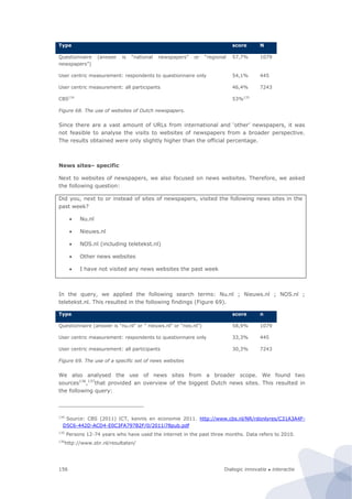 Dialogic innovatie ● interactie156
Type score N
Questionnaire (answer is “national newspapers” or “regional
newspapers”)
57,7% 1079
User centric measurement: respondents to questionnaire only 54,1% 445
User centric measurement: all participants 46,4% 7243
CBS134
53%135
Figure 68. The use of websites of Dutch newspapers.
Since there are a vast amount of URLs from international and ‘other’ newspapers, it was
not feasible to analyse the visits to websites of newspapers from a broader perspective.
The results obtained were only slightly higher than the official percentage.
News sites– specific
Next to websites of newspapers, we also focused on news websites. Therefore, we asked
the following question:
Did you, next to or instead of sites of newspapers, visited the following news sites in the
past week?
 Nu.nl
 Nieuws.nl
 NOS.nl (including teletekst.nl)
 Other news websites
 I have not visited any news websites the past week
In the query, we applied the following search terms: Nu.nl ; Nieuws.nl ; NOS.nl ;
teletekst.nl. This resulted in the following findings (Figure 69).
Type score n
Questionnaire (answer is “nu.nl” or ” nieuws.nl” or “nos.nl”) 58,9% 1079
User centric measurement: respondents to questionnaire only 33,3% 445
User centric measurement: all participants 30,3% 7243
Figure 69. The use of a specific set of news websites
We also analysed the use of news sites from a broader scope. We found two
sources136
,137
that provided an overview of the biggest Dutch news sites. This resulted in
the following query:
134
Source: CBS (2011) ICT, kennis en economie 2011. http://www.cbs.nl/NR/rdonlyres/C31A3A4F-
D5C6-442D-ACD4-E0C3FA797B2F/0/2011i78pub.pdf
135
Persons 12-74 years who have used the internet in the past three months. Data refers to 2010.
136
http://www.stir.nl/resultaten/
 