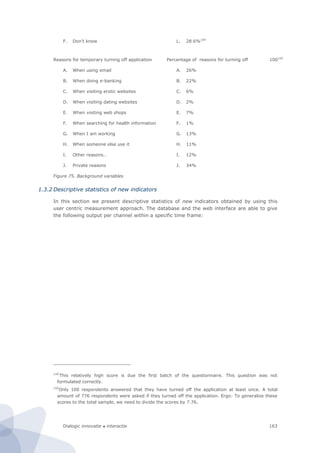 Dialogic innovatie ● interactie 163
F. Don’t know L. 28.6%149
Reasons for temporary turning off application
A. When using email
B. When doing e-banking
C. When visiting erotic websites
D. When visiting dating websites
E. When visiting web shops
F. When searching for health information
G. When I am working
H. When someone else use it
I. Other reasons…
J. Private reasons
Percentage of reasons for turning off
A. 26%
B. 22%
C. 6%
D. 2%
E. 7%
F. 1%
G. 13%
H. 11%
I. 12%
J. 34%
100150
Figure 75. Background variables
1.3.2 Descriptive statistics of new indicators
In this section we present descriptive statistics of new indicators obtained by using this
user centric measurement approach. The database and the web interface are able to give
the following output per channel within a specific time frame:
149
This relatively high score is due the first batch of the questionnaire. This question was not
formulated correctly.
150
Only 100 respondents answered that they have turned off the application at least once. A total
amount of 776 respondents were asked if they turned off the application. Ergo: To generalize these
scores to the total sample, we need to divide the scores by 7.76.
 