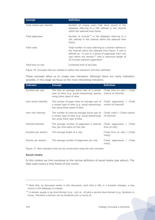 Dialogic innovatie ● interactie164
Concept Definition
Total visitors per channel Number of unique users that have record in the
database referring to a URL defined in the channel
within the selected time frame.
Total pageviews Number of records151
in the database referring to a
URL defined in the channel within the selected time
frame.
Total visits Total number of visits referring to a domain defined in
the channel within the selected time frame. A visit is
defined as: “a visit is a series of pageviews from one
user within one domain152
with a maximum length of
30 minutes between pageviews”
Total time on site Combined time of all visits.
Figure 76. Concepts that are needed to define new indicators and their definition
These concepts allow us to create new indicators. Although there are many indicators
possible, in this stage we focus on the most interesting indicators.
Indicator Concept Definition
Duration per user The time an average active user of a certain
type of sites (e.g. social networking) spends
using these types of sites.
[Total time on site] / [Total
visitors of channel]
User action intensity The number of page views an average user of
a certain type of sites (e.g. social networking)
has using these types of sites.
[Total pageviews] / [Total
visitors of channel]
User visit intensity The number of visits an average active user of
a certain type of sites (e.g. social networking)
has using these type of sites.
[Total visits] / [Total visitors
of channel]
Channel intensity The average number of pageviews a channel
has, per time spent on this site.
[Total pageviews] / [Total
time on site]
Duration per session The average length of a visit. [Total time on site] / [Total
visits]
Activity per session The average number of pageviews per visit [Total pageviews] / [Total
visits]
Figure 77. New indicators that can be constructed using the new concepts
Social media
In this context we limit ourselves to the narrow definition of social media (see above). The
data used covers a time frame of one month.
151
Note that, as discussed earlier in this document, each time a URL in a browser changes, a new
record in the database is created.
152
A domain equals a top level domain (e.g. .com or. nl) plus a second level domain (e.g. facebook or
hyves. Therefore a domain can be facebook.com or hyves.nl.
 