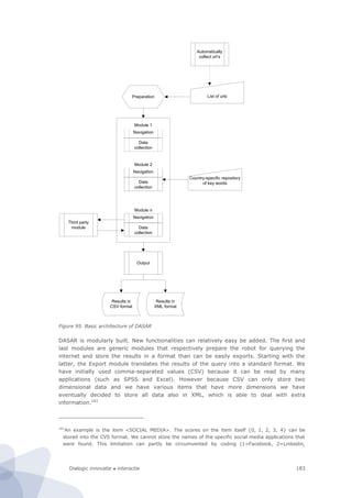 Dialogic innovatie ● interactie 183
Figure 95. Basic architecture of DASAR
DASAR is modularly built. New functionalities can relatively easy be added. The first and
last modules are generic modules that respectively prepare the robot for querying the
internet and store the results in a format than can be easily exports. Starting with the
latter, the Export module translates the results of the query into a standard format. We
have initially used comma-separated values (CSV) because it can be read by many
applications (such as SPSS and Excel). However because CSV can only store two
dimensional data and we have various items that have more dimensions we have
eventually decided to store all data also in XML, which is able to deal with extra
information.161
161
An example is the item <SOCIAL MEDIA>. The scores on the item itself {0, 1, 2, 3, 4} can be
stored into the CVS format. We cannot store the names of the specific social media applications that
were found. This limitation can partly be circumvented by coding (1=Facebook, 2=Linkedin,
Automatically
collect url’s
Navigation
Data
collection
Module 1
Navigation
Data
collection
Module 2
Navigation
Data
collection
Module n
Output
Country-specific repository
of key words
List of urls
Results in
CSV format
Results in
XML format
Preparation
Third party
module
 
