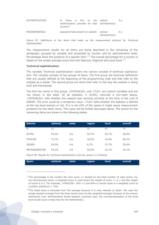 Dialogic innovatie ● interactie 189
AUTHENTICATION Is there a link to the
authentication provider for that
country?
ordinal
(dichotomous)
0,1
PASSWORDFIELD password field present on website ordinal
(dichotomous)
0,1
Figure 97. Definitions of the items that make up the measurement protocol for Technical
Sophistication
The measurement results for all items are being described in the remaining of the
paragraph, grouped by variable and presented by country and by administrative level.
Percentages show the presence of a specific item.171
The overall percentage for a country is
based on the simple average score from the National, Regional and Local level.172
Technical sophistication
The variable ‘Technical sophistication’ covers the narrow concept of technical sophistica-
tion. The variable consists of two groups of items. The first group are technical definitions
that are usually defined at the beginning of the programming code and that refer to the
website as a whole. The second group are items that refer to the way the website is being
built and maintained.
The first two items in first group, <SITEVALID> and <TLD> are control variables and are
not shown in the table. Of all websites, 5 (0,6%) returned a non-valid status.
<SITEVALID> tells whether the website was working correctly at the time of the visit of
DASAR. The error could be a temporary issue. <TLD> tells whether the website is defined
at the top level domain or not. If it is not (5% of the cases) it might cause measurement
problems for the other items. This issue will be further discussed below. The scores for the
remaining items are shown in the following tables.
Estonia national state region local overall
N 11 15 47 73
XHTML 45,5% n/a 26,7% 44,7% 38,9%
FAVICON 72,7% n/a 30,0% 42,6% 48,4%
JQUERY 54,5% n/a 6,7% 27,7% 29,6%
METAGENERATOR 18,2% n/a 20,0% 19,1% 19,1%
Figure 98. Results for Technical sophistication (narrow, group 1) in Estonia
Spain national state region local overall
171
The percentage is the number the item score =1 divided by the total number of valid scores. For
non-dichotomous items, a weighted score is used where the weight of score =1 is 1 and the weight
of score=2 is 2. For example, <FAVICON> 18% =1 and 64%=2 would result in a weighted score of
(1x18%+2x64%)/2 = 73%.
172
The State level is excluded from the average because it is only relevant to Spain. We used the
simple straight average from the three levels (and not the weighted average) because of the uneven
distribution over administrative levels between countries (esp. the overrepresentation of the local
level would cause a large bias for the Netherlands).
 