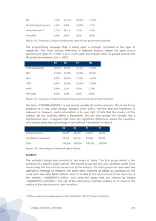 Dialogic innovatie ● interactie 191
IIS 1,4% 27,4% 38,5% 17,2%
of which latest version 1,4% 5,4% 14,0% 3,7%
other/unknown174
2,7% 16,1% 7,0% 5,5%
non-valid 0,0% 1,8% 0,0% 0,9%
Figure 102. Frequency of type of webservers used to host government websites
The programming language that is being used is strongly correlated to the type of
webserver. The most obvious difference is between Estonia, where the open source
environment (Apache + PHP) is very much used, and Finland, which is geared towards the
Microsoft environment (IIS + .NET).
EE ES FI NL
HTML/JavaScript 26,0% 25,6% 31,4% 15,3%
PHP 73,9% 23,8% 24,4% 52,5%
Java 0,0% 26,8% 11,6% 16,0%
.NET 0,0% 19,0% 32,6% 14,4%
other 0,0% 3,0% 0,0% 1,0%
non-valid 0,0% 1,8% 0,0% 0,9%
Figure 103. Frequency of type of programming used to build government websites
The item <TYPEFRAMEWORK> is not directly suitable for further analysis. This is due to the
presence of a very large residual category (over 63%). The fact that the framework is
unknown is, however, useful information in its own right. It tells that the creators of the
website did not explicitly define a framework. We can thus recode the variable into a
dichotomous item. It appears that there are significant differences across the countries,
with a particularly high percentage of not-defined frameworks in Estonia.
ee es fi nl
defined (known) 21,9% 45,9% 44,2% 34,4%
not defined (unknown) 78,1% 54,1% 55,8% 65,6%
Total 100,0% 100,0% 100,0% 100,0%
Figure 104. Percentage of framework types defined
Content
The variable Content also consists of two types of items. The first group refers to the
presence of a specific public service. The second group has two ratio variables which cover
respectively the size and the recentness of the website. For both groups we have used two
alternative methods to measure the same item: indexing all pages by ourselves on the
most basic level (the RAW method, which is limited to the second level of the hierarchy of
the website, <PAGEDEPTH_RAW>) and using the pages that are indexed by Google
<PAGEDEPTH_GOOGLE>. The use of two alternative methods enables us to improve the
quality of the measurement (see hereafter)
174
Other programming languages include ColdFusion (CFMC), Ruby and Python.
 