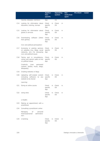 Dialogic innovatie ● interactie220
Applica-
tion-
specific
Operating
system
Net-
work/tran
sport
PC/client router
injuries, diseases, nutrition) App OS
C14 Looking for information about
education, training, courses
Check in
specific
App
Check in
OS
C15 Looking for information about
goods or services
Check in
specific
App
Check in
OS
C16 Downloading software (Other
than games)
Check in
specific
App
Check in
OS
Civic and political participation:
C17 Accessing or posting opinions
on websites (e.g. blogs, social
networks, etc.) for discussing
civic and political issues
Check in
specific
App
Check in
OS
C18 Taking part in consultations,
voting and opinion polls on-line
on political issues
Check in
specific
App
Check in
OS
Creativity (user generated
content: photos, music, blogs,
Wikipedia):
C19 Creating websites or blogs
C20 Uploading self-created content
(including software) to any
website to be shared
Check in
specific
App
Check in
OS
Learning:
C21 Doing an online course Check in
specific
App
Check in
OS
C22 Using wikis Check in
specific
App
Check in
OS
e-Health:
C23 Making an appointment with a
practitioner
C24 Consulting a practitioner online
Managing of personal
finance/personal administra-
tion:
C25 e-banking Check in
specific
App
Check in
OS
 