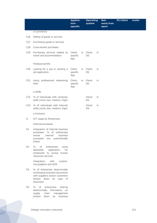 Dialogic innovatie ● interactie 221
Applica-
tion-
specific
Operating
system
Net-
work/tran
sport
PC/client router
e-Commerce:
C26 Selling of goods or services
C27 Purchasing goods or services
C28 Cross-border purchases
C29 Purchasing services related to
travel and accommodation
Check in
specific
App
Check in
OS
Professional life:
C30 Looking for a job or sending a
job application
Check in
specific
App
Check in
OS
C31 Using professional networking
sites
Check in
specific
App
Check in
OS
e-Skills
C32 % of individuals with computer
skills (none, low, medium, high)
Check in
OS
C33 % of individuals with Internet
skills (none, low, medium, high)
Check in
OS
e-Inclusion
D. ICT usage by Enterprises
Internal processes
D1 Integration of internal business
processes: % of enterprises
whose internal business
processes are automatically
linked
D2 % of enterprises using
dedicated application for
employees to access human
resources services
Integration with custom-
ers/suppliers and SCM
D3 % of enterprises electronically
exchanging business documents
with suppliers and/or customers
broken down by type of
document
D4 % of enterprises sharing
electronically information on
supply chain management
broken down by business
 