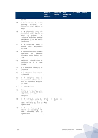 Dialogic innovatie ● interactie222
Applica-
tion-
specific
Operating
system
Net-
work/tran
sport
PC/client router
function
D5 % of enterprises sending and/or
receiving e-invoices Key
technologies for the Internet of
things
D6 % of enterprises using key
technologies for the Internet of
things, by purpose e-
Commerce, Customer Relation
management (CRM) and secure
transactions
D7 % of enterprises having a
website with e-commerce
functions
D8 % of enterprises using software
applications for managing
information about clients, like
CRM
D9 enterprises' turnover from e-
commerce as % of total
turnover
D1
0
% of enterprises selling by e-
Commerce
D1
1
% of enterprises purchasing by
e-Commerce
D1
2
% of enterprises doing e-
commerce transactions broken
down by destination (National,
EU, World)
E. E. e-Public Services
E1 Online availability and
interactivity of the 20 basic
public services for citizens and
enterprises
E2 % of individuals using the
Internet for interacting with
public authorities by level of
sophistication
Check in
specific
App
Check in
OS
E3 % of enterprises using the
Internet for interacting with
public authorities level of
sophistication
 
