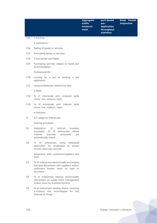 Dialogic innovatie ● interactie226
Aggregate
traffic
measure-
ment
port-based
per-
application
throughput
statistics
Deep Packet
Inspection
C25 e-banking
e-Commerce:
C26 Selling of goods or services
C27 Purchasing goods or services
C28 Cross-border purchases
C29 Purchasing services related to travel and
accommodation
Professional life:
C30 Looking for a job or sending a job
application
C31 Using professional networking sites
e-Skills
C32 % of individuals with computer skills
(none, low, medium, high)
C33 % of individuals with Internet skills
(none, low, medium, high)
e-Inclusion
D. ICT usage by Enterprises
Internal processes
D1 Integration of internal business
processes: % of enterprises whose
internal business processes are
automatically linked
D2 % of enterprises using dedicated
application for employees to access
human resources services
Integration with customers/suppliers and
SCM
D3 % of enterprises electronically exchanging
business documents with suppliers and/or
customers broken down by type of
document
D4 % of enterprises sharing electronically
information on supply chain management
broken down by business function
D5 % of enterprises sending and/or receiving
e-invoices Key technologies for the
Internet of things
 