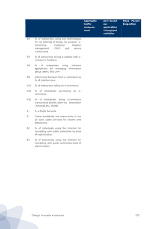 Dialogic innovatie ● interactie 227
Aggregate
traffic
measure-
ment
port-based
per-
application
throughput
statistics
Deep Packet
Inspection
D6 % of enterprises using key technologies
for the Internet of things, by purpose e-
Commerce, Customer Relation
management (CRM) and secure
transactions
D7 % of enterprises having a website with e-
commerce functions
D8 % of enterprises using software
applications for managing information
about clients, like CRM
D9 enterprises' turnover from e-commerce as
% of total turnover
D10 % of enterprises selling by e-Commerce
D11 % of enterprises purchasing by e-
Commerce
D12 % of enterprises doing e-commerce
transactions broken down by destination
(National, EU, World)
E. E. e-Public Services
E1 Online availability and interactivity of the
20 basic public services for citizens and
enterprises
E2 % of individuals using the Internet for
interacting with public authorities by level
of sophistication
E3 % of enterprises using the Internet for
interacting with public authorities level of
sophistication
 