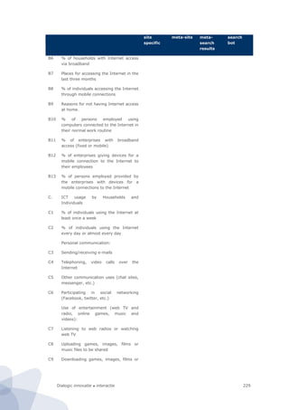 Dialogic innovatie ● interactie 229
site
specific
meta-site meta-
search
results
search
bot
B6 % of households with Internet access
via broadband
B7 Places for accessing the Internet in the
last three months
B8 % of individuals accessing the Internet
through mobile connections
B9 Reasons for not having Internet access
at home.
B10 % of persons employed using
computers connected to the Internet in
their normal work routine
B11 % of enterprises with broadband
access (fixed or mobile)
B12 % of enterprises giving devices for a
mobile connection to the Internet to
their employees
B13 % of persons employed provided by
the enterprises with devices for a
mobile connections to the Internet
C. ICT usage by Households and
Individuals
C1 % of individuals using the Internet at
least once a week
C2 % of individuals using the Internet
every day or almost every day
Personal communication:
C3 Sending/receiving e-mails
C4 Telephoning, video calls over the
Internet
C5 Other communication uses (chat sites,
messenger, etc.)
C6 Participating in social networking
(Facebook, twitter, etc.)
Use of entertainment (web TV and
radio, online games, music and
videos):
C7 Listening to web radios or watching
web TV
C8 Uploading games, images, films or
music files to be shared
C9 Downloading games, images, films or
 