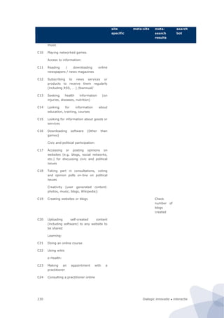 Dialogic innovatie ● interactie230
site
specific
meta-site meta-
search
results
search
bot
music
C10 Playing networked games
Access to information:
C11 Reading / downloading online
newspapers / news magazines
C12 Subscribing to news services or
products to receive them regularly
(including RSS, … ) /biannual/
C13 Seeking health information (on
injuries, diseases, nutrition)
C14 Looking for information about
education, training, courses
C15 Looking for information about goods or
services
C16 Downloading software (Other than
games)
Civic and political participation:
C17 Accessing or posting opinions on
websites (e.g. blogs, social networks,
etc.) for discussing civic and political
issues
C18 Taking part in consultations, voting
and opinion polls on-line on political
issues
Creativity (user generated content:
photos, music, blogs, Wikipedia):
C19 Creating websites or blogs Check
number of
blogs
created
C20 Uploading self-created content
(including software) to any website to
be shared
Learning:
C21 Doing an online course
C22 Using wikis
e-Health:
C23 Making an appointment with a
practitioner
C24 Consulting a practitioner online
 