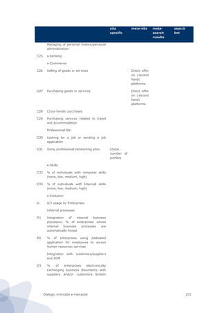 Dialogic innovatie ● interactie 231
site
specific
meta-site meta-
search
results
search
bot
Managing of personal finance/personal
administration:
C25 e-banking
e-Commerce:
C26 Selling of goods or services Check offer
on (second
hand)
platforms
C27 Purchasing goods or services Check offer
on (second
hand)
platforms
C28 Cross-border purchases
C29 Purchasing services related to travel
and accommodation
Professional life:
C30 Looking for a job or sending a job
application
C31 Using professional networking sites Check
number of
profiles
e-Skills
C32 % of individuals with computer skills
(none, low, medium, high)
C33 % of individuals with Internet skills
(none, low, medium, high)
e-Inclusion
D. ICT usage by Enterprises
Internal processes
D1 Integration of internal business
processes: % of enterprises whose
internal business processes are
automatically linked
D2 % of enterprises using dedicated
application for employees to access
human resources services
Integration with customers/suppliers
and SCM
D3 % of enterprises electronically
exchanging business documents with
suppliers and/or customers broken
 