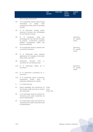 Dialogic innovatie ● interactie232
site
specific
meta-site meta-
search
results
search
bot
down by type of document
D4 % of enterprises sharing electronically
information on supply chain
management broken down by business
function
D5 % of enterprises sending and/or
receiving e-invoices Key technologies
for the Internet of things
D6 % of enterprises using key
technologies for the Internet of things,
by purpose e-Commerce, Customer
Relation management (CRM) and
secure transactions
Searching
for specific
words
D7 % of enterprises having a website with
e-commerce functions
Searching
for specific
words
D8 % of enterprises using software
applications for managing information
about clients, like CRM
D9 enterprises' turnover from e-
commerce as % of total turnover
D10 % of enterprises selling by e-
Commerce
Searching
for specific
words
D11 % of enterprises purchasing by e-
Commerce
D12 % of enterprises doing e-commerce
transactions broken down by
destination (National, EU, World)
E. E. e-Public Services
E1 Online availability and interactivity of
the 20 basic public services for citizens
and enterprises
Crawl
every
known site
E2 % of individuals using the Internet for
interacting with public authorities by
level of sophistication
E3 % of enterprises using the Internet for
interacting with public authorities level
of sophistication
 