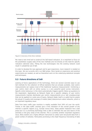 Dialogic innovatie ● interactie 29
Figure 8. Overview of the three methods.
We need a new mind set to construct the IaD-based indicators. It is important to focus on
the possibilities (supply side) of the new methods and not directly on the need for specific
indicators (demand side). Fitting the new technologies into the existing network could
result in suboptimal use of IaD.
In order to develop the new approach and to gain experience, more research is needed on
this topic. We are currently still in an R&D phase. More hands-on experience and practical
experiments are needed, as well as theoretical work on the underlying statistical concepts
and techniques.
5.3 Future directions of IaD
Looking at future applications of the technology, there are several concrete ways to use
IaD methods for the collection of official statistics that are already available. User centric
measurements can replace most of the traditional ‘audience measurements’. Combining a
user centric client with an online survey is a very powerful panel survey instrument.
Specific online behaviour in the client automatically triggers specific follow-up questions to
the respondent. Applications as Network Radar are a specific category of user centric
measurements (namely distributed user centric measurements a.k.a. IaD crowdsourcing)
that can be applied to a wide area of topics. Network Radar itself is a useful tool to assess
the actual (!) quality and coverage of mobile (data) telecommuni-cation networks, which is
an important regulatory issue.
Data from basic traffic type monitors is readily available from IXP’s all over the world.
Trends in the data traffic volumes give a first indication of the overall growth of the
internet is specific regions (e.g., Europe versus Asia). Deep packet inspection has a bad
press but it is a promising technology that is able to estimate the size and nature of the
activities in the grey areas of the internet. This is currently another important regulatory
issue. Web crawlers are a highly efficient instrument to collect semi-structured data from a
great number of websites. Particularly promising is the (high frequency) harvesting of data
Network centric User centricSite centric
Raw data
S1
S3S2
Survey driven
indicators
U1
U3
U2
Broad concepts B1
IaD driven
Indicators
 