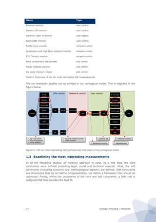 Dialogic innovatie ● interactie34
Name Type
Browser monitor user centric
Generic OS monitor user centric
Network radar on phone user centric
Bandwidth monitor user centric
Traffic type monitor network centric
Application and high level protocol monitor network centric
P2P Content monitor network centric
Price comparison site crawler site centric
Public website scanner site centric
Zip code checker crawler site centric
Table 2. Overview of the ten most interesting IaD measurements
The ten feasibility studies can be plotted in our conceptual model. This is depicted in the
figure below.
Figure 9. The ten most interesting IaD methods and their place in the conceptual model
1.2 Examining the most interesting measurements
In all the feasibility studies, an iterative approach is used. As a first step, the hard
constraints were defined (including legal, social and technical aspects). Next, the soft
constraints (including economic and methodological aspects) are defined. Soft constraints
are dimensions that do not define (im)possibilities, but define a framework that should be
optimized. Finally, within the boundaries of the hard and soft constraints, a field test is
designed that that provides the best fit.
Network centric User centricSite centric
Browser
MediaPlayer
UseNet-apps
P2P-apps
Games
VoIP
User
E-mail apps
OSComputerISP
Datacenter
Peer PC
ServerOS
E-mail
Website
Multimedia
UseNet
Gaming
VoIP
OSP2P
……
App
Content
• Zip-code check
• Price comparison
• Public website
• App and content monitor
• Traffic monitor
• Generic OS
• NetwerkRadar• Bandwidth monitor
• Browser monitor
 