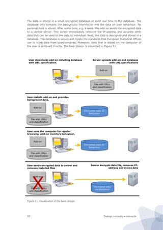 Dialogic innovatie ● interactie50
The data is stored in a small encrypted database or send real time to the database. The
database only contains the background information and the data on user behaviour. No
personal data is stored. After some time, e.g. a week, the add-on sends the encrypted data
to a central server. This server immediately removes the IP-address and possible other
data that can be used to link data to individual. Next, the data is decrypted and stored in a
database. The database is secure and meets the standards that European Statistical Offices
use to store data from questionnaires. Moreover, data that is stored on the computer of
the user is removed directly. The basic design is visualized in Figure 21.
Figure 21. Visualization of the basic design.
File with URLs
and classification
Add-on
User downloads add-on including database
with URL specification.
File with URLs
and classification
Add-on
User installs add-on and provides
background data.
User uses the computer for regular
browsing. Add-on monitors behaviour.
User sends encrypted data to server and
removes installed files
Encrypted data on
behaviour
Server uploads add-on and database
with URL specifications
File with URLs
and classification
Add-on
Encrypted data on
behaviour
Server decrypts data file, removes IP-
address and stores data
Encrypted data
on behaviourFile with URLs
and classification
Add-on
X
 