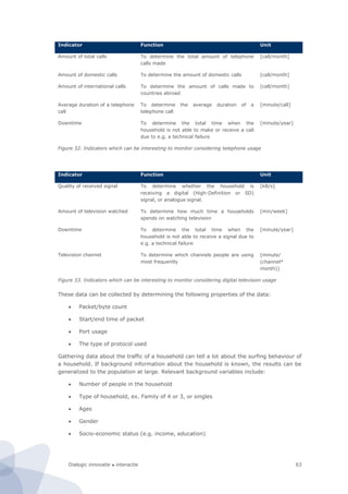 Dialogic innovatie ● interactie 63
Indicator Function Unit
Amount of total calls To determine the total amount of telephone
calls made
[call/month]
Amount of domestic calls To determine the amount of domestic calls [call/month]
Amount of international calls To determine the amount of calls made to
countries abroad
[call/month]
Average duration of a telephone
call
To determine the average duration of a
telephone call
[minute/call]
Downtime To determine the total time when the
household is not able to make or receive a call
due to e.g. a technical failure
[minute/year]
Figure 32. Indicators which can be interesting to monitor considering telephone usage
Indicator Function Unit
Quality of received signal To determine whether the household is
receiving a digital (High-Definition or SD)
signal, or analogue signal.
[kB/s]
Amount of television watched To determine how much time a households
spends on watching television
[min/week]
Downtime To determine the total time when the
household is not able to receive a signal due to
e.g. a technical failure
[minute/year]
Television channel To determine which channels people are using
most frequently
[minute/
(channel*
month)]
Figure 33. Indicators which can be interesting to monitor considering digital television usage
These data can be collected by determining the following properties of the data:
 Packet/byte count
 Start/end time of packet
 Port usage
 The type of protocol used
Gathering data about the traffic of a household can tell a lot about the surfing behaviour of
a household. If background information about the household is known, the results can be
generalized to the population at large. Relevant background variables include:
 Number of people in the household
 Type of household, ex. Family of 4 or 3, or singles
 Ages
 Gender
 Socio-economic status (e.g. income, education)
 