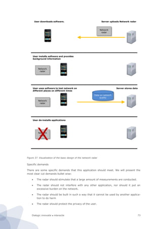 Dialogic innovatie ● interactie 73
Figure 37. Visualization of the basic design of the network radar
Specific demands
There are some specific demands that this application should meet. We will present the
most clear cut demands bullet wise:
 The radar should stimulate that a large amount of measurements are conducted.
 The radar should not interfere with any other application, nor should it put an
excessive burden on the network.
 The radar should be built in such a way that it cannot be used by another applica-
tion to do harm
 The radar should protect the privacy of the user.
Network
radar
User downloads software.
Network
radar
User installs software and provides
background information
User uses software to test network on
different places on different times
User de-installs applications
Server uploads Network radar
Network
radar
Server stores data
Data on network
quality
Network
radar
X
 